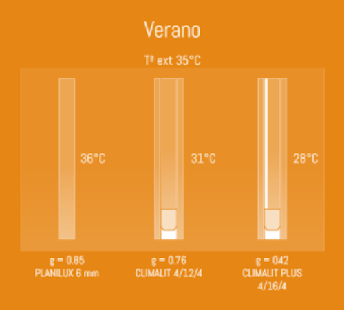 Infografia composicion del vidrio