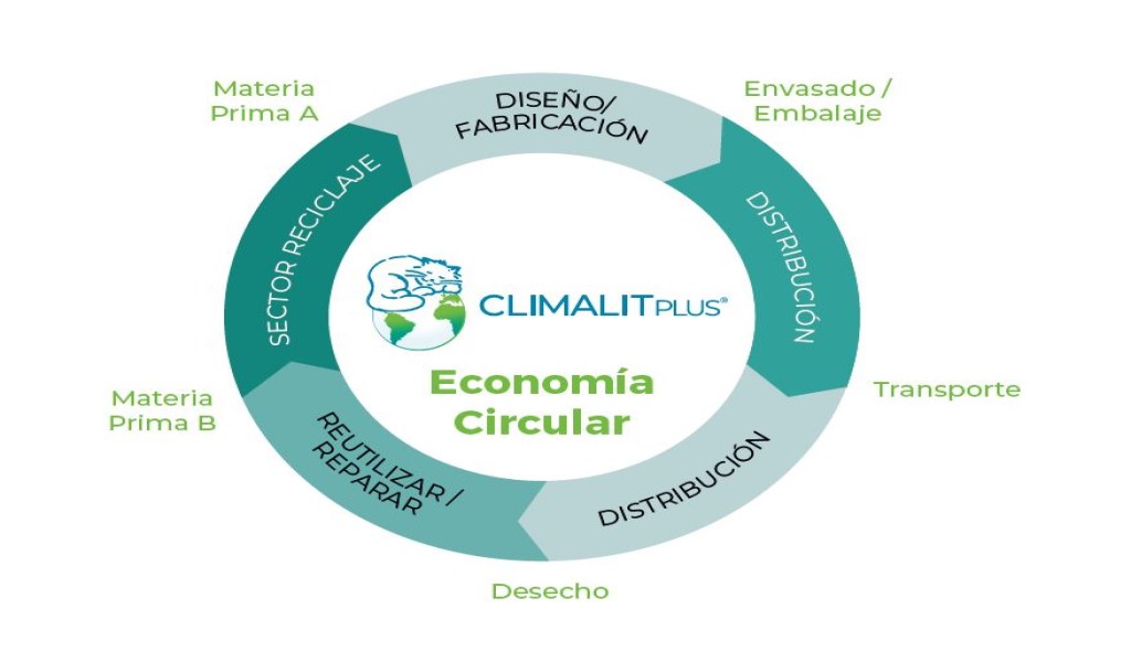 climalit-ventanas
