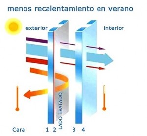 aislamiento térmico reforzado